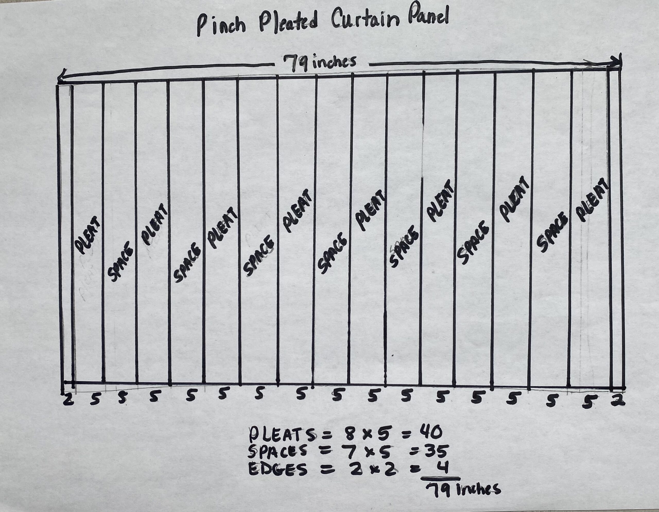 diagram of spacing and measurements for pinch pleats
